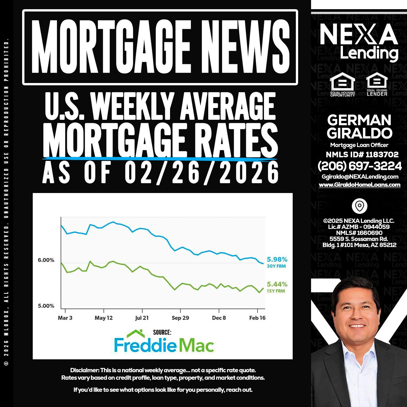 mortgage news - German Giraldo -Mortgage Loan Officer