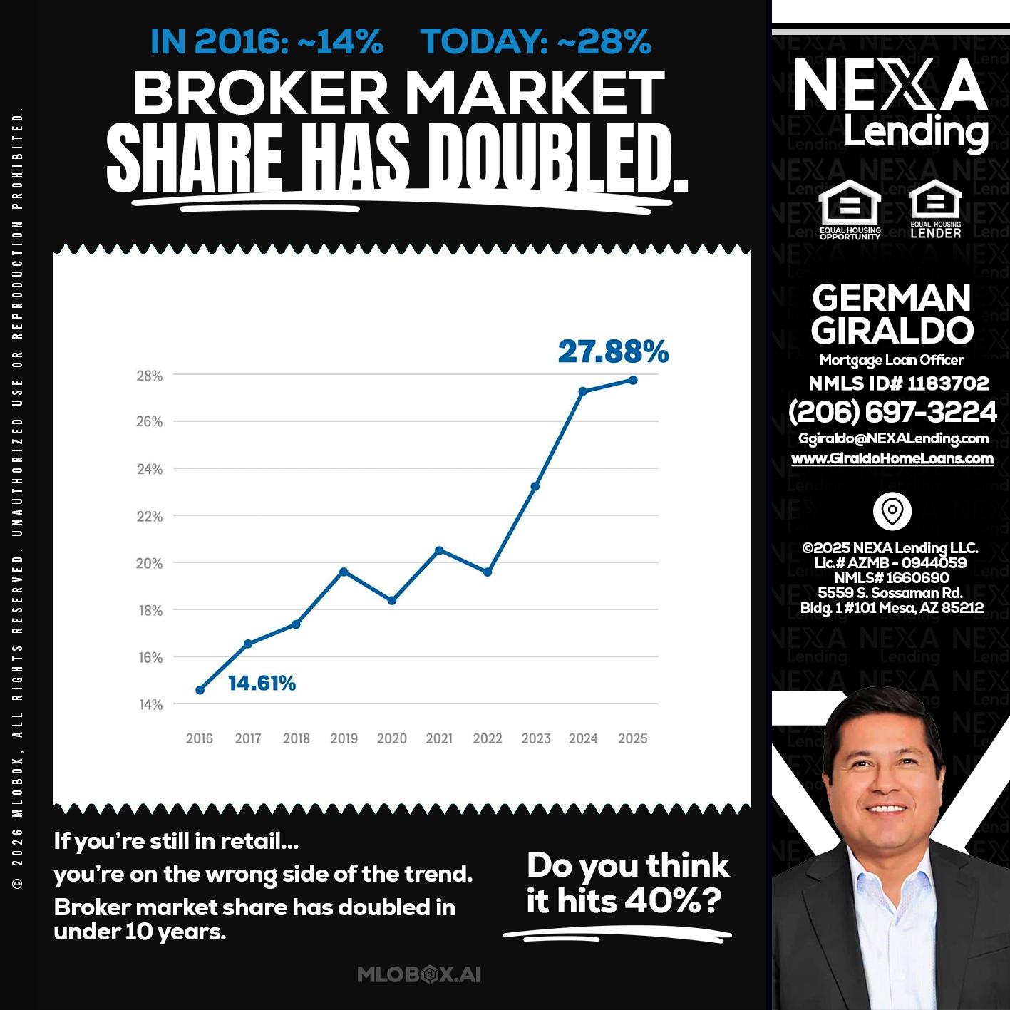 BROKER MARKET - German Giraldo -Mortgage Loan Officer