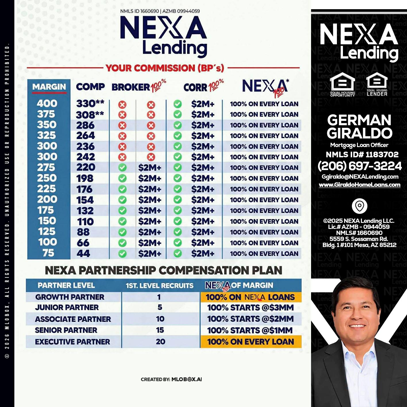 COMP - German Giraldo -Mortgage Loan Officer